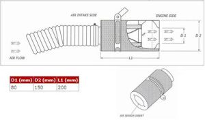 CDA BMC pour AUDI A4-A6-S2, BMW X5, VOLVO S40l_1